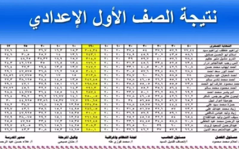 رابط نتيجه الصف الاول الاعدادي برقم الجلوس الترم الأول 2025 عبر eduserv.cairo.gov.eg