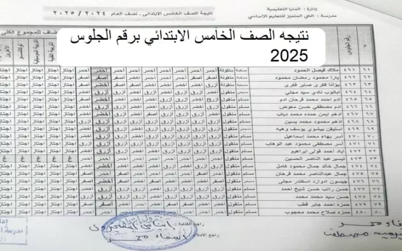 بوابه التعليم الاساسي.. نتيجه الصف الخامس الابتدائي برقم الجلوس 2025 الترم الاول بجميع المحافظات