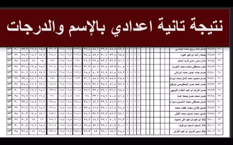 موقع وزارة التربية والتعليم.. نتيجة الصف الثاني الاعدادي عبر moe.gov.eg وتوزيع درجات المواد للطلاب الترم الاول