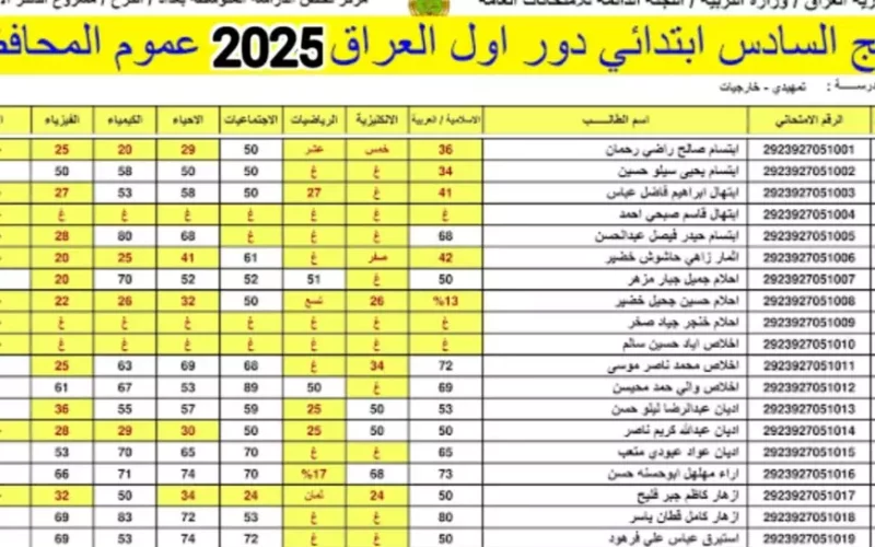 موقع نتائجنا.. نتائج السادس الابتدائي الدور الأول 2025 العراق pdf بالرقم الامتحاني عبر موقع وزارة التربية العراقية – المحرر العربي