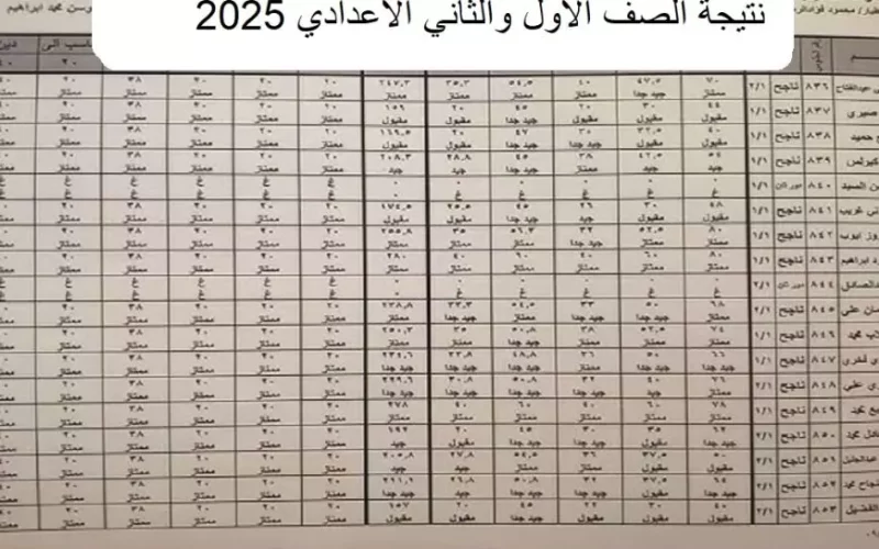 برقم الجلوس.. ظهور نتيجة الصف الاول والثاني الاعدادي 2025 عبر بوابة التعليم الاساسي في محافظات مصر – المحرر العربي