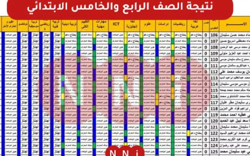 الاستعلام عن نتيجة الصف الرابع والخامس الابتدائي 2025 الترم الاول بالاسم ورقم الجلوس او بالرقم القومي